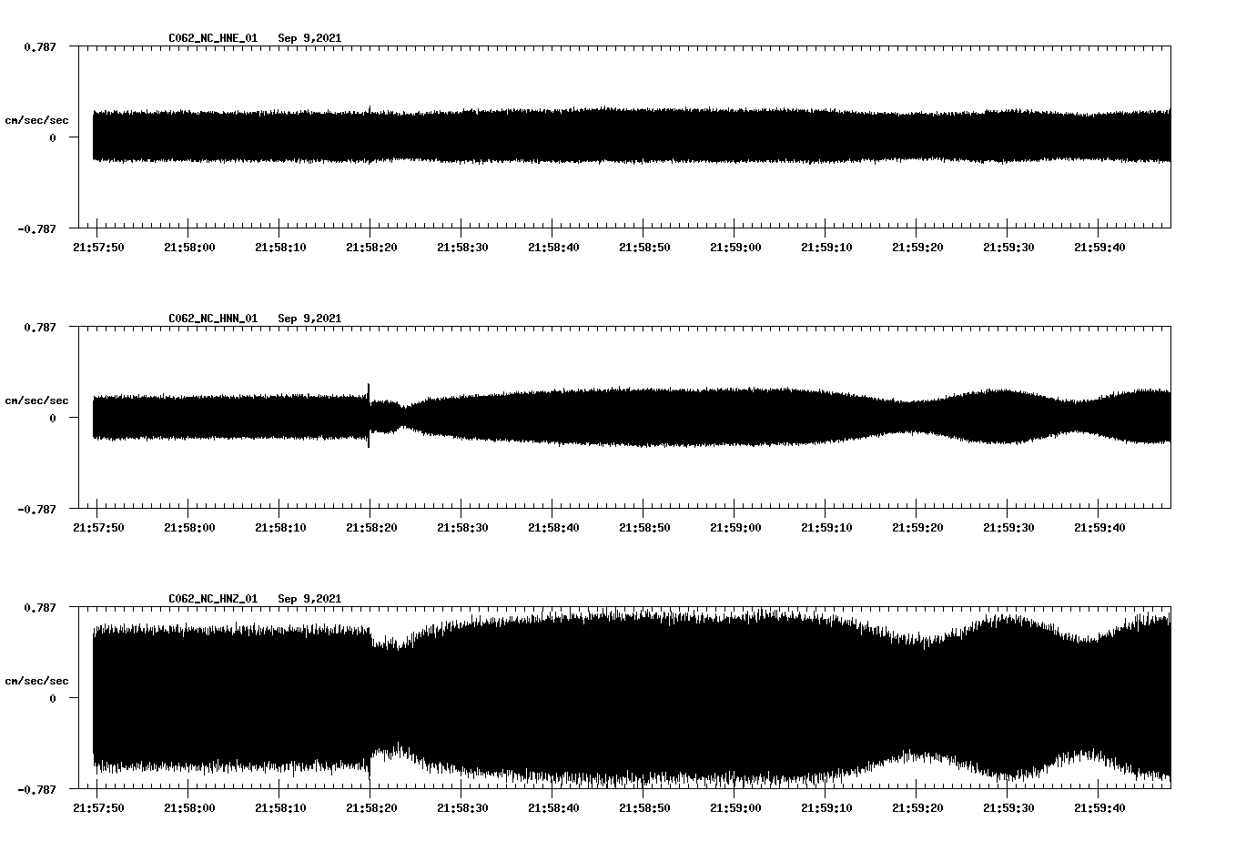 waveform image
