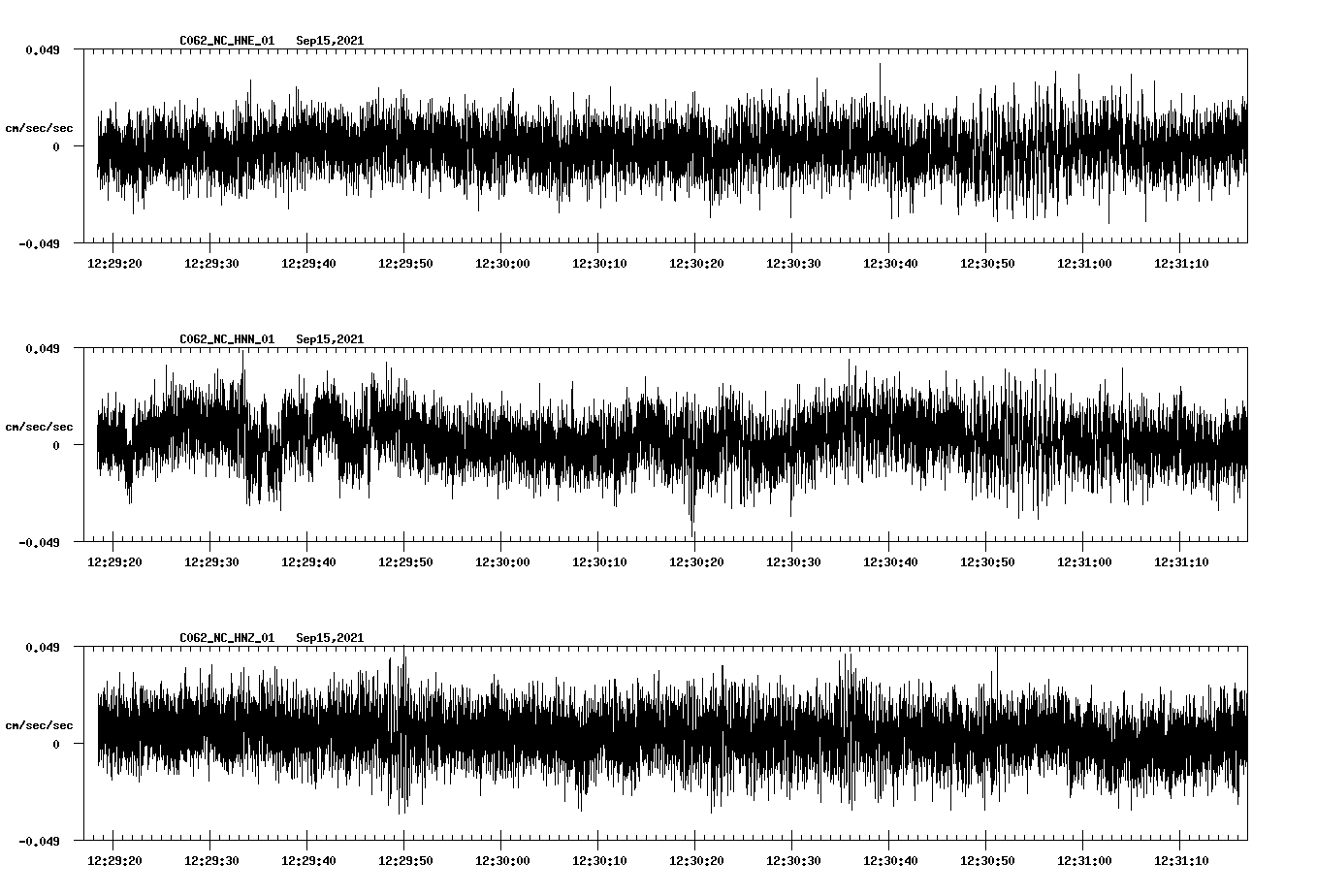 waveform image
