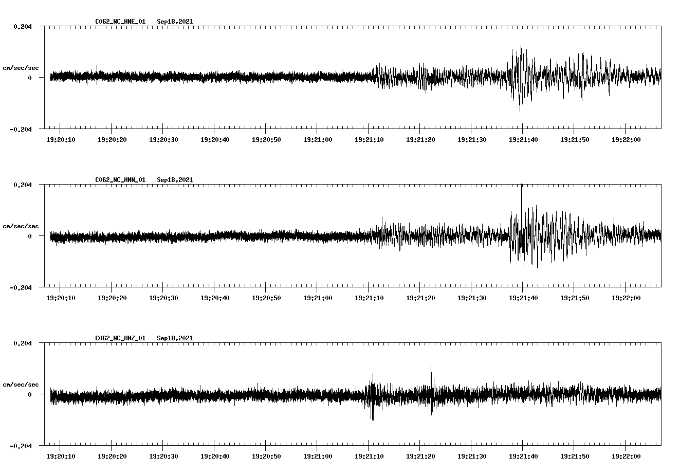 waveform image