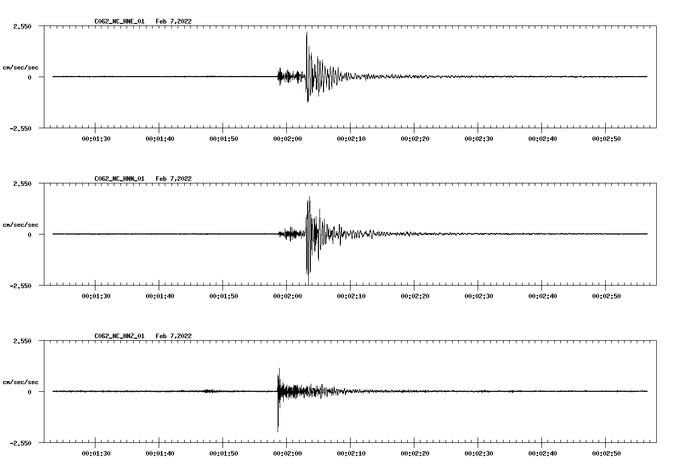 waveform image
