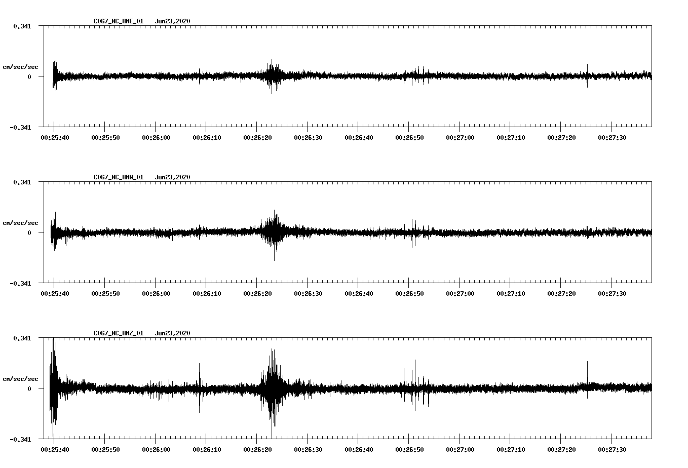waveform image