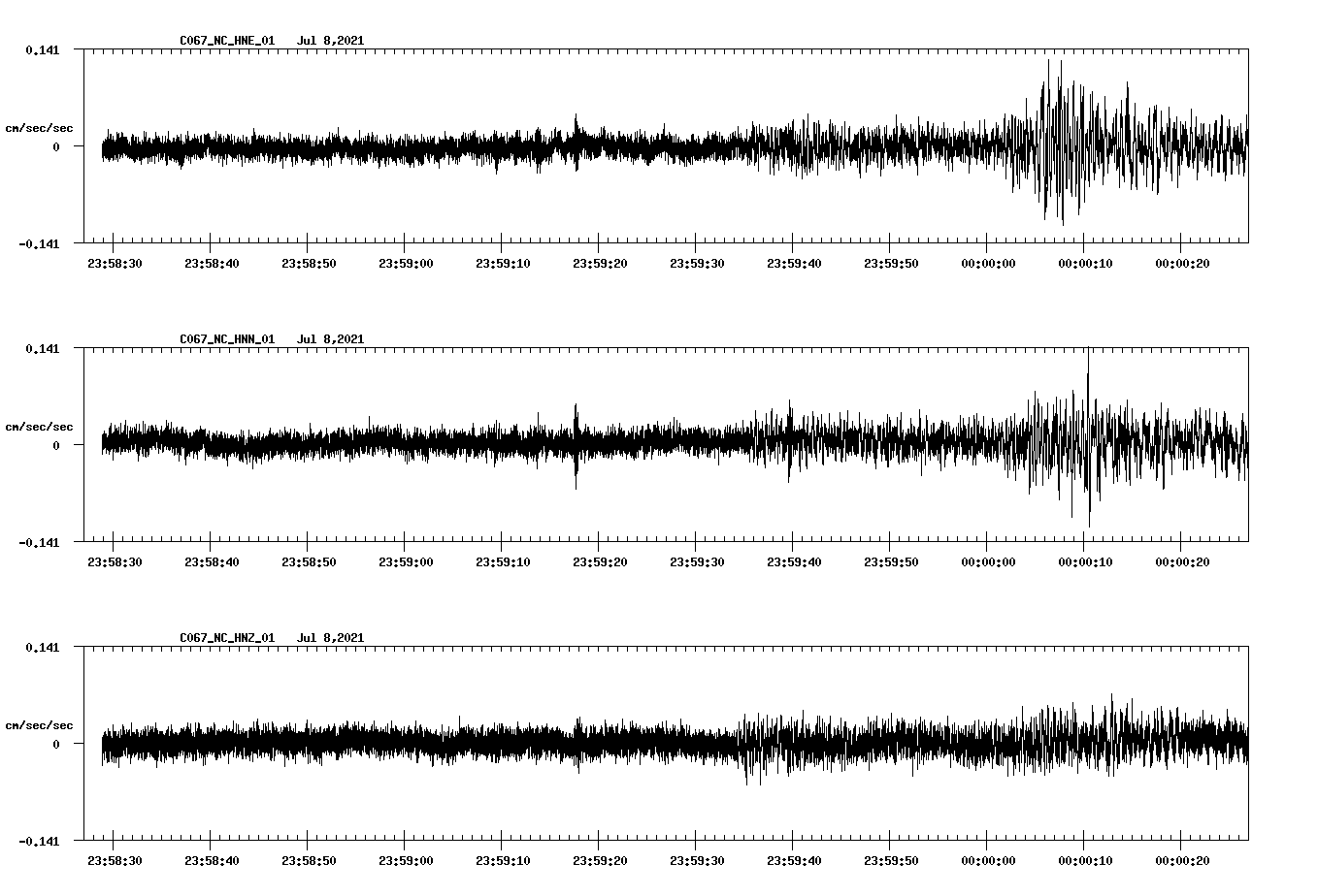 waveform image