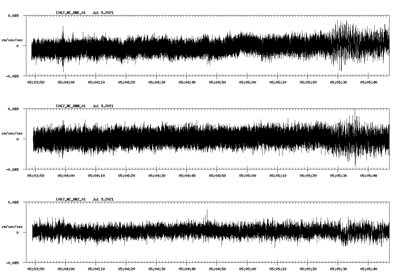 waveform image
