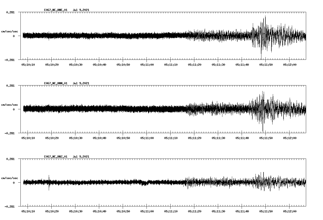 waveform image