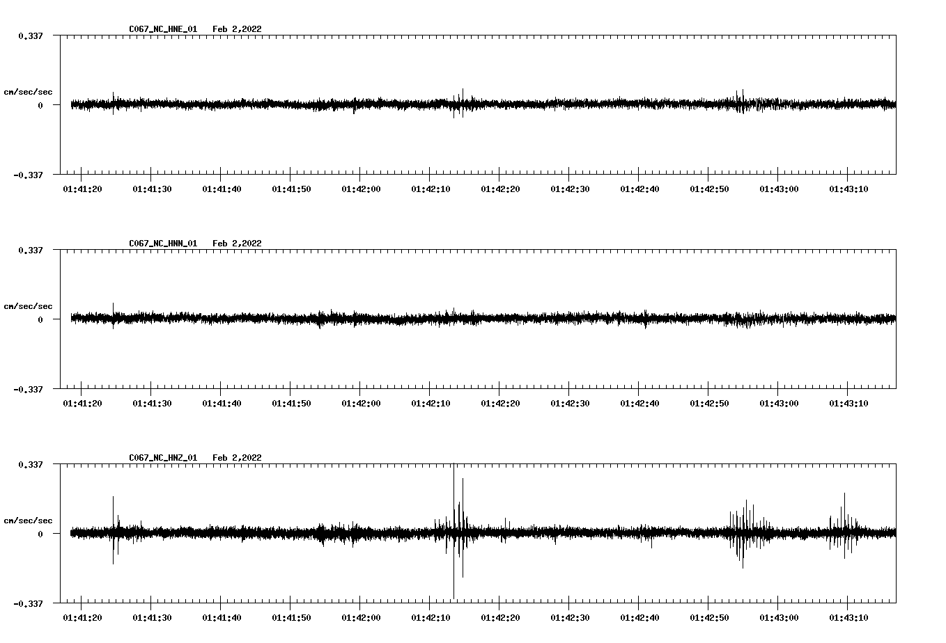 waveform image