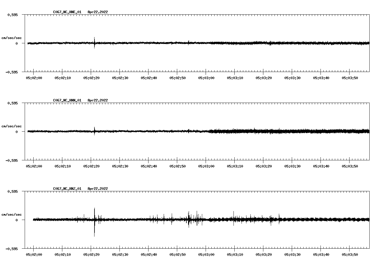 waveform image