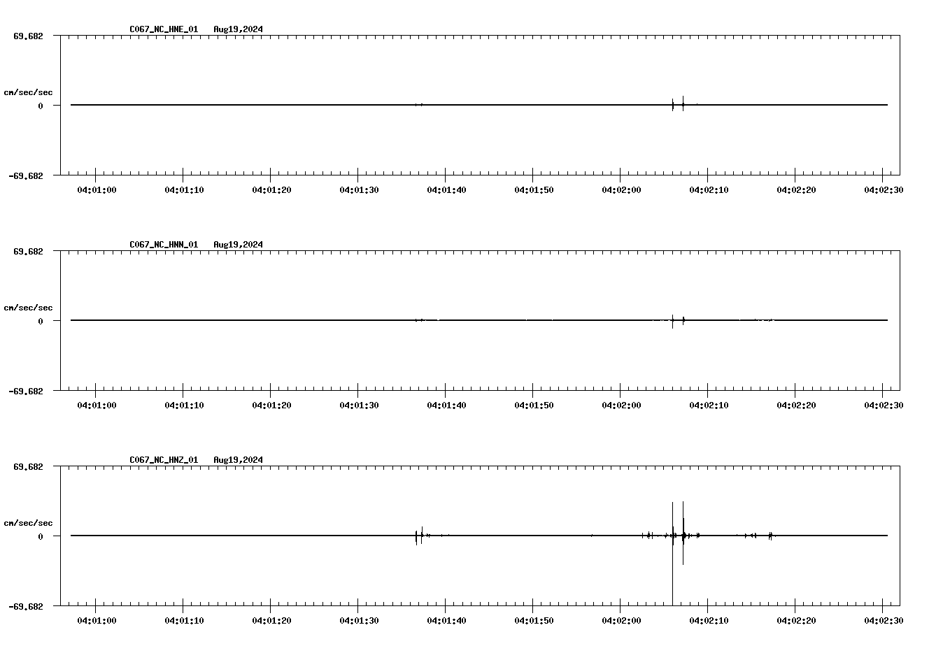 waveform image