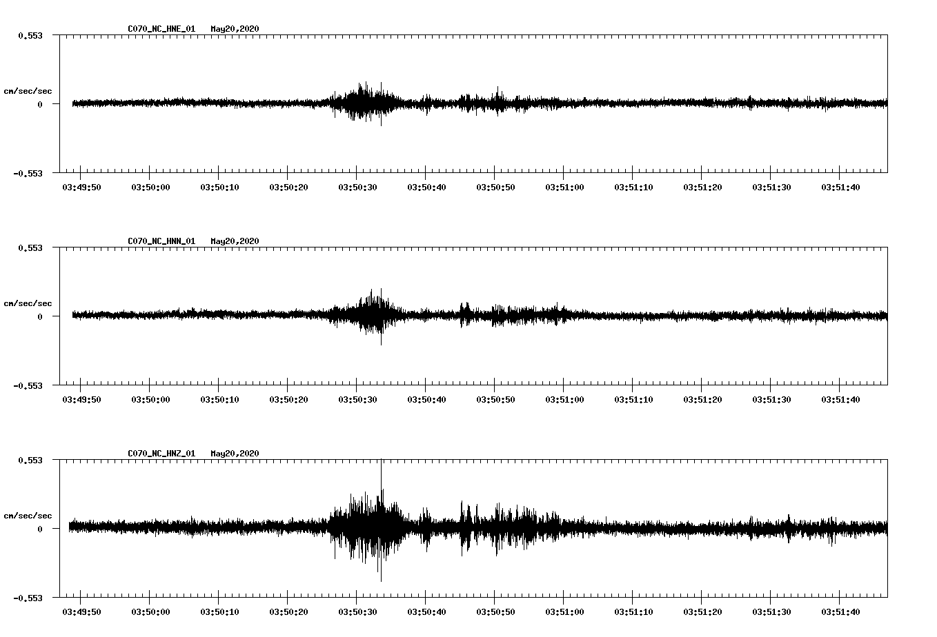 waveform image