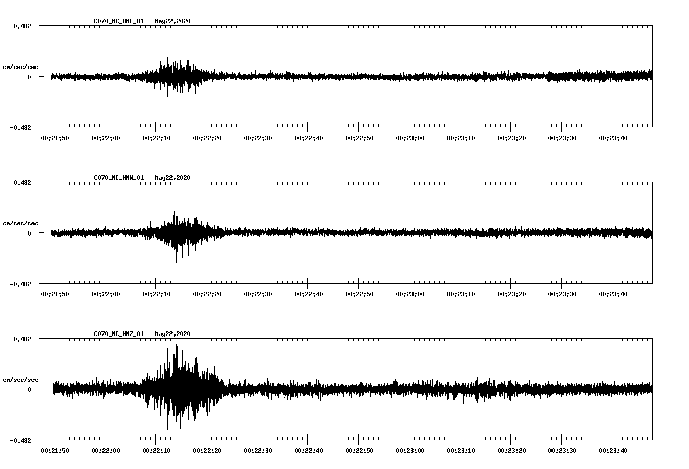 waveform image