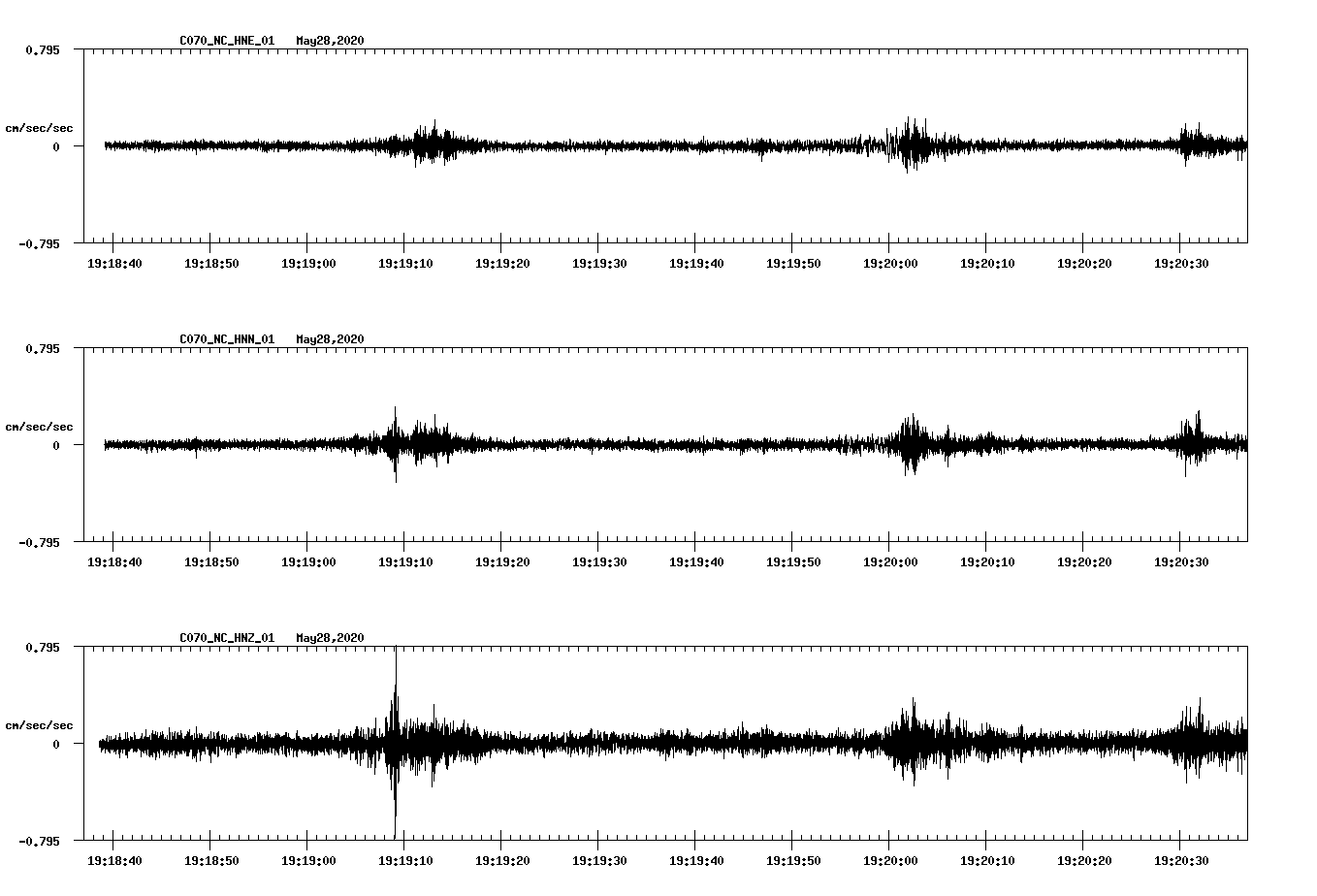 waveform image