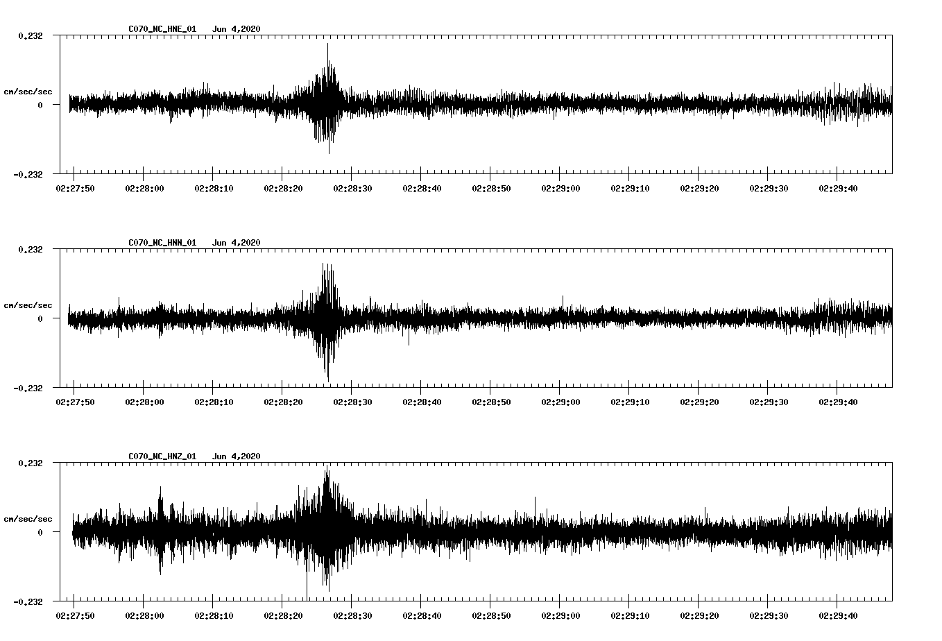 waveform image