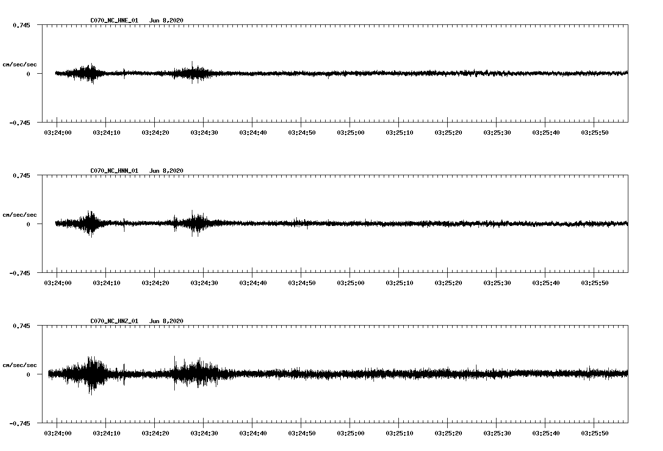 waveform image