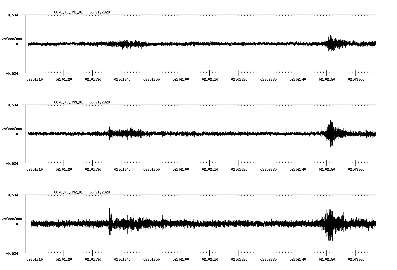 waveform image
