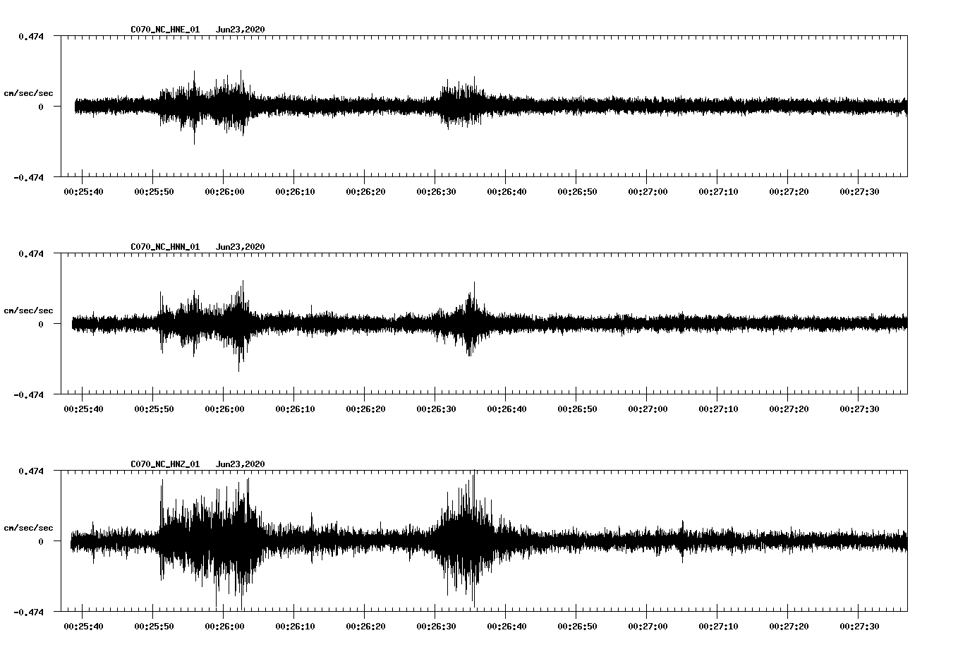 waveform image