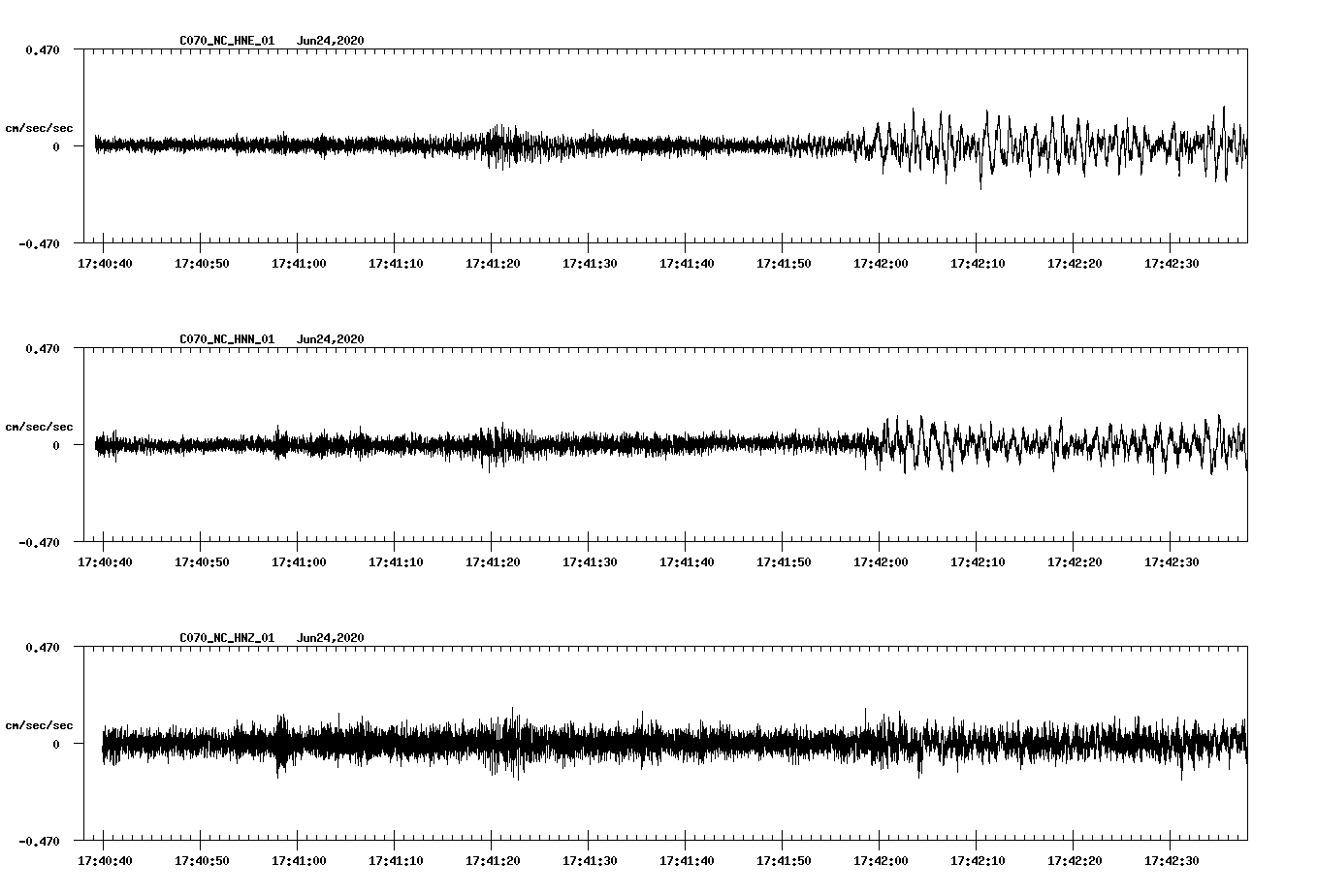 waveform image