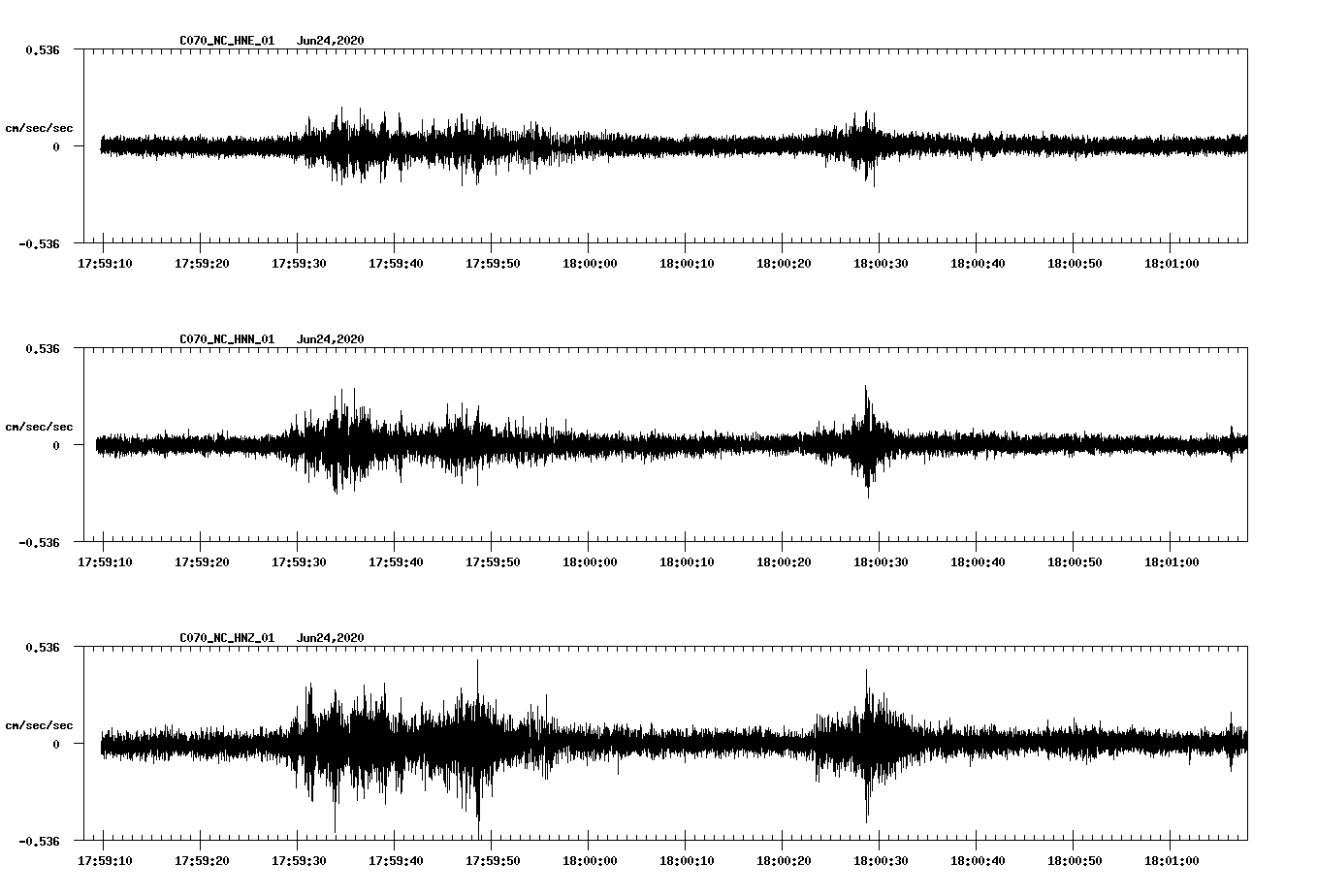 waveform image