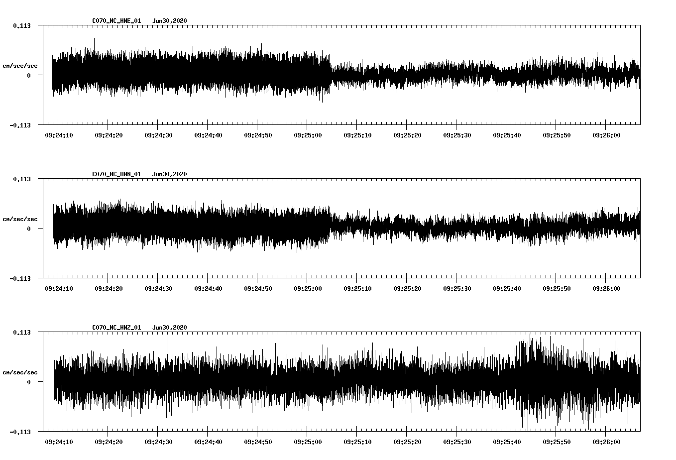 waveform image