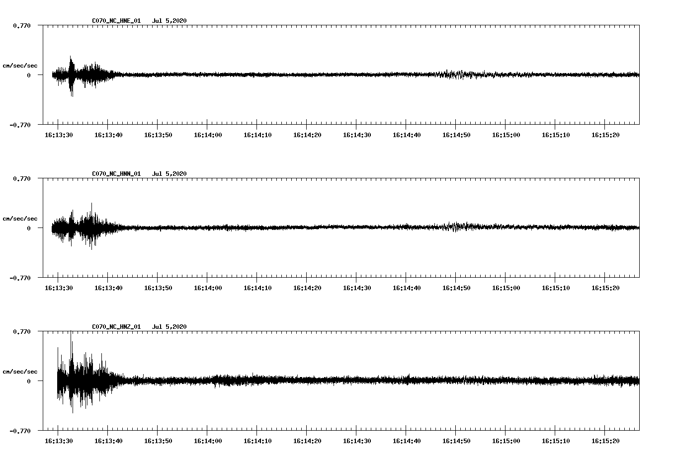 waveform image