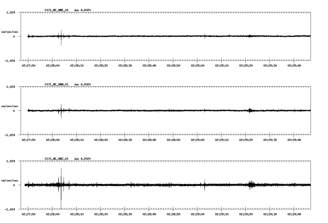 waveform image
