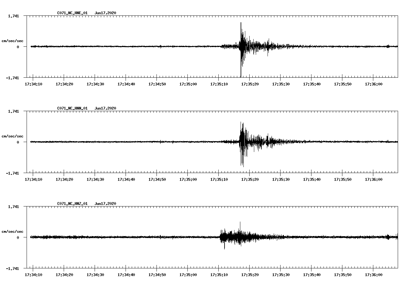waveform image