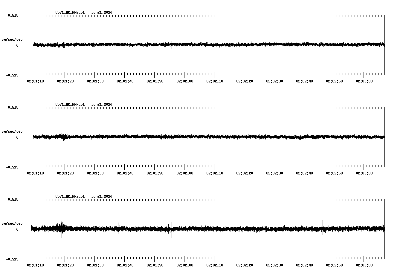 waveform image