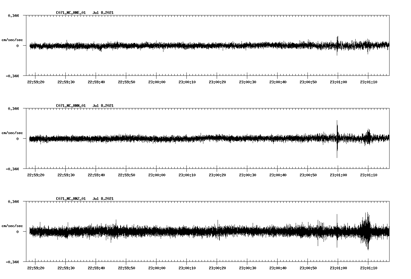 waveform image