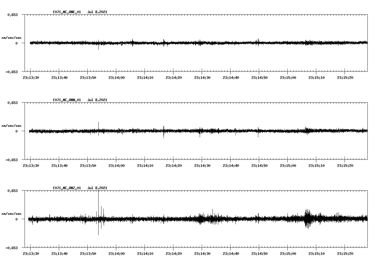 waveform image