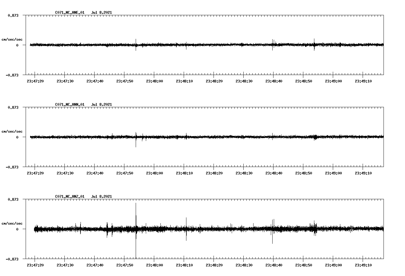 waveform image