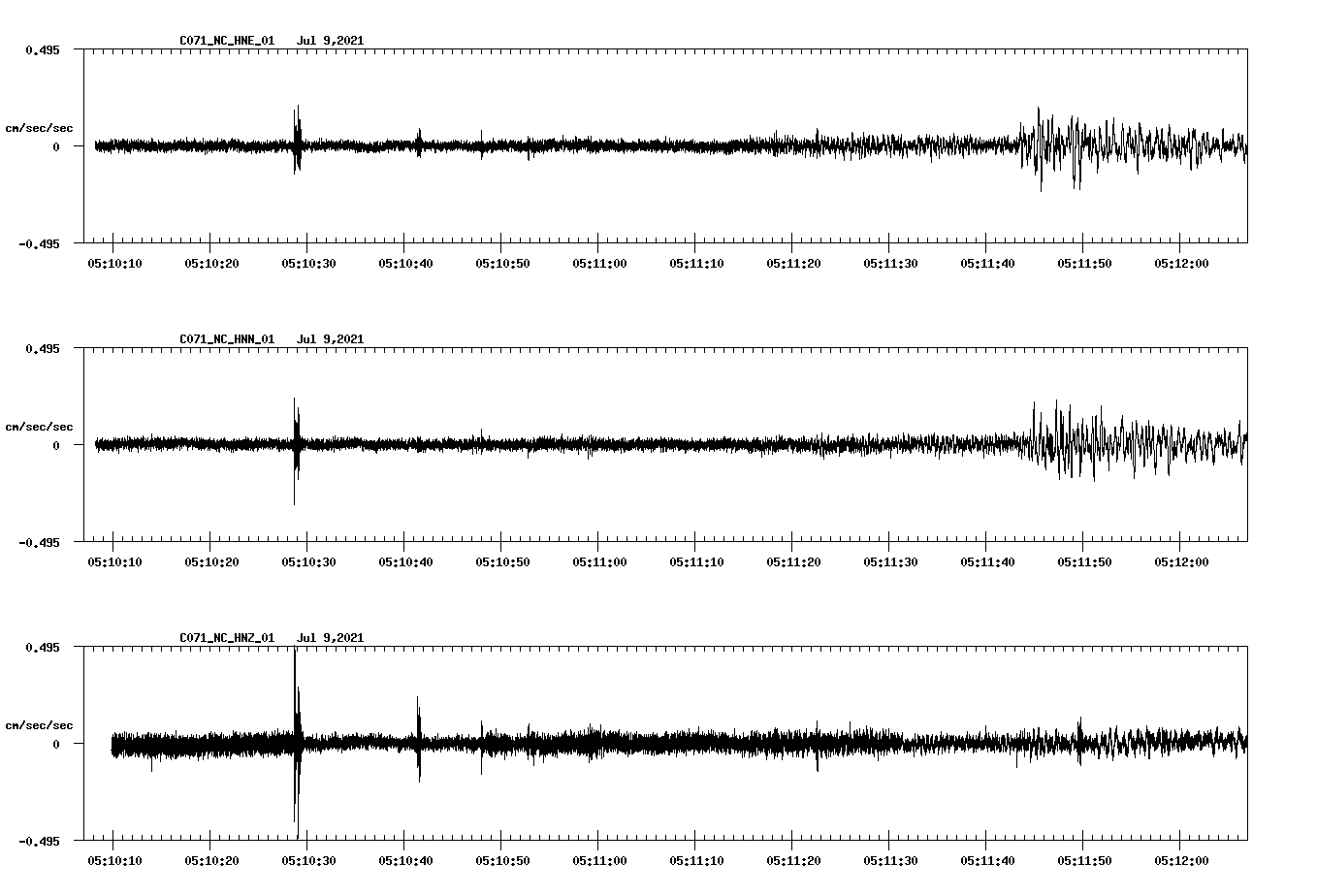 waveform image