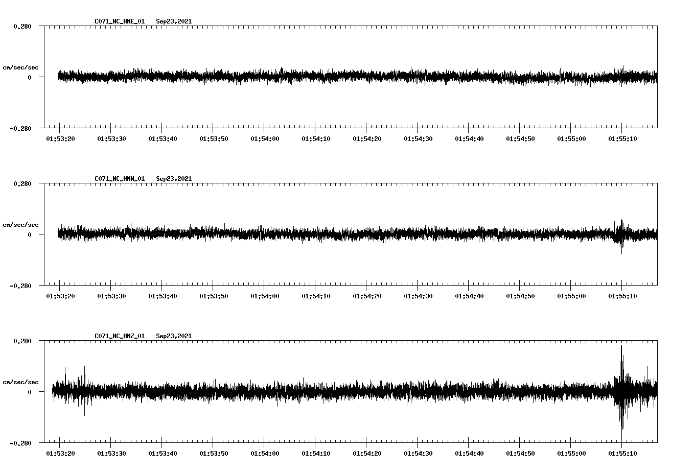waveform image
