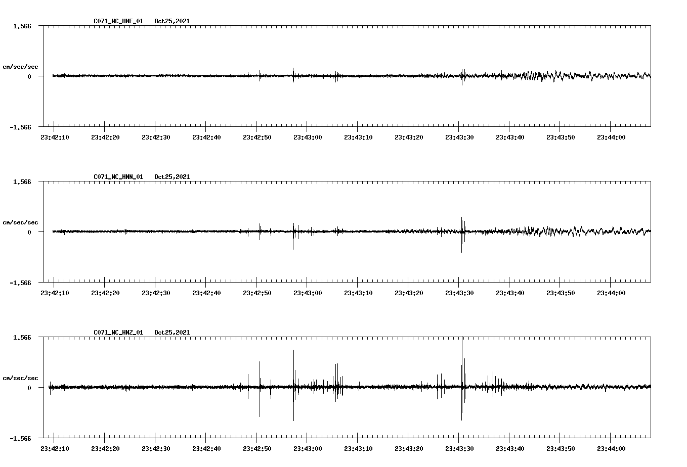 waveform image