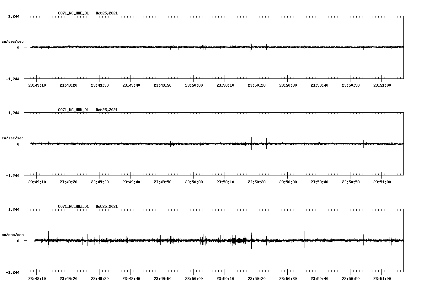 waveform image