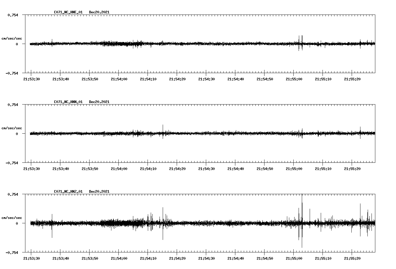 waveform image