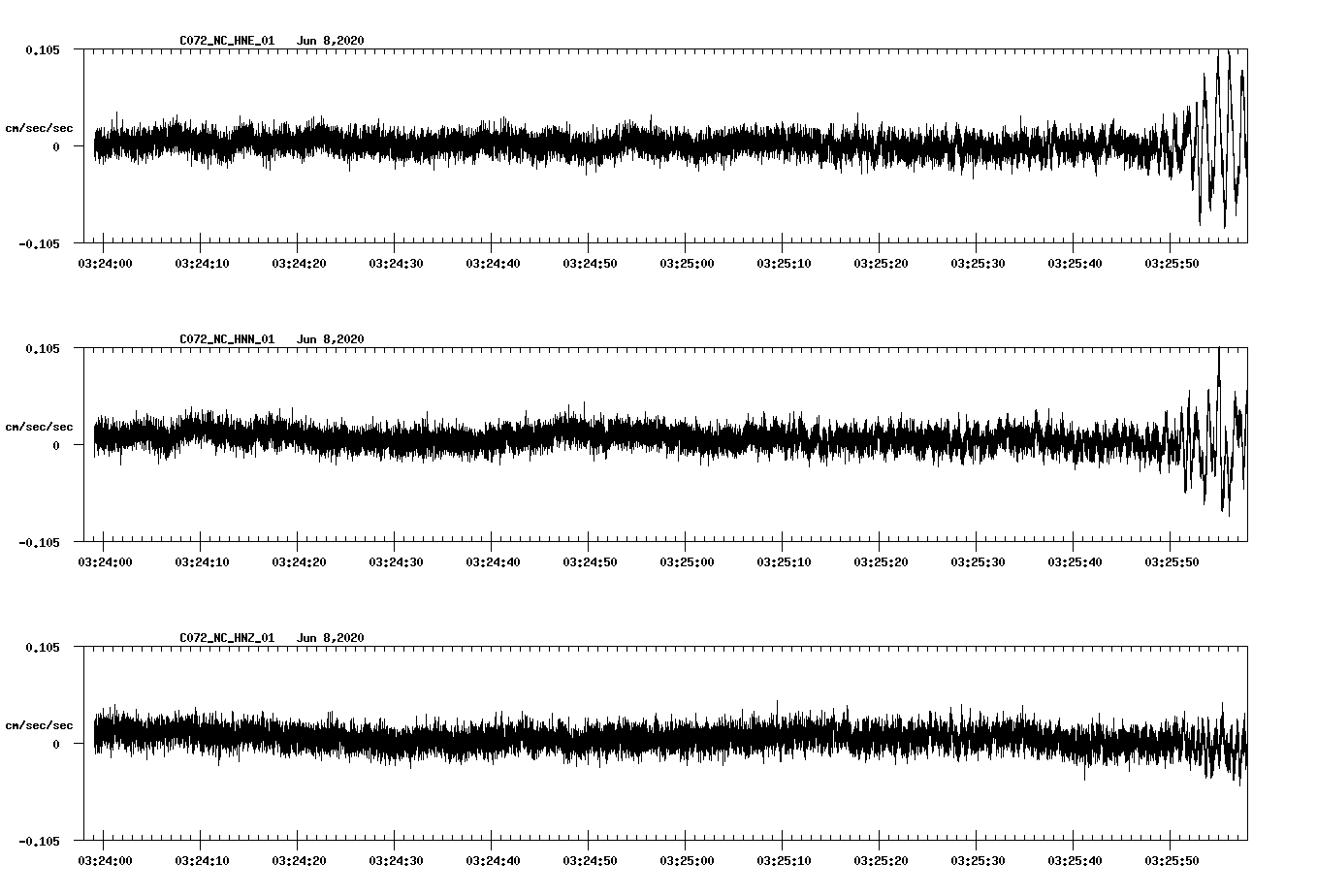 waveform image