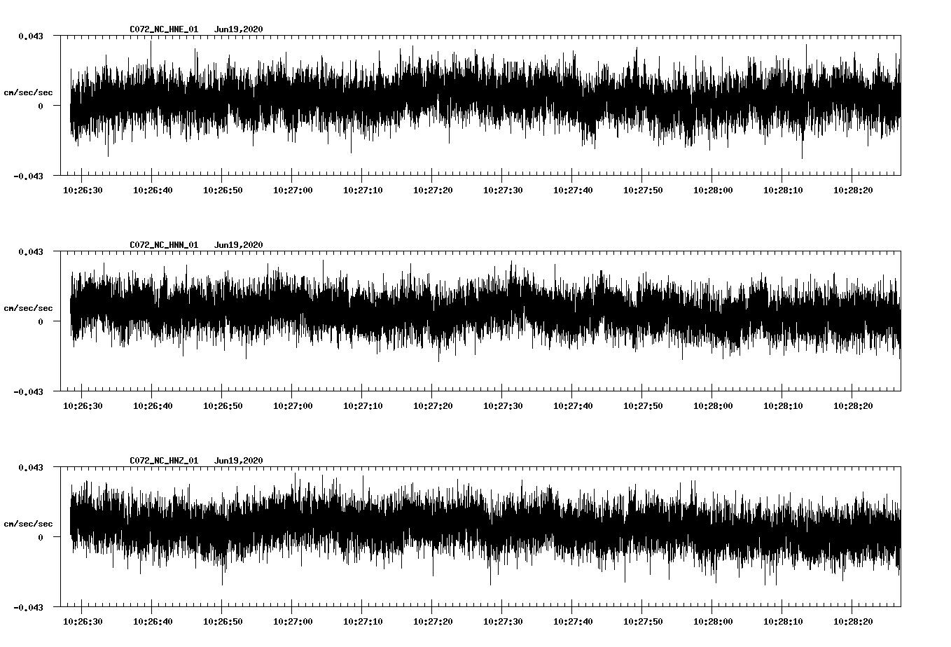 waveform image