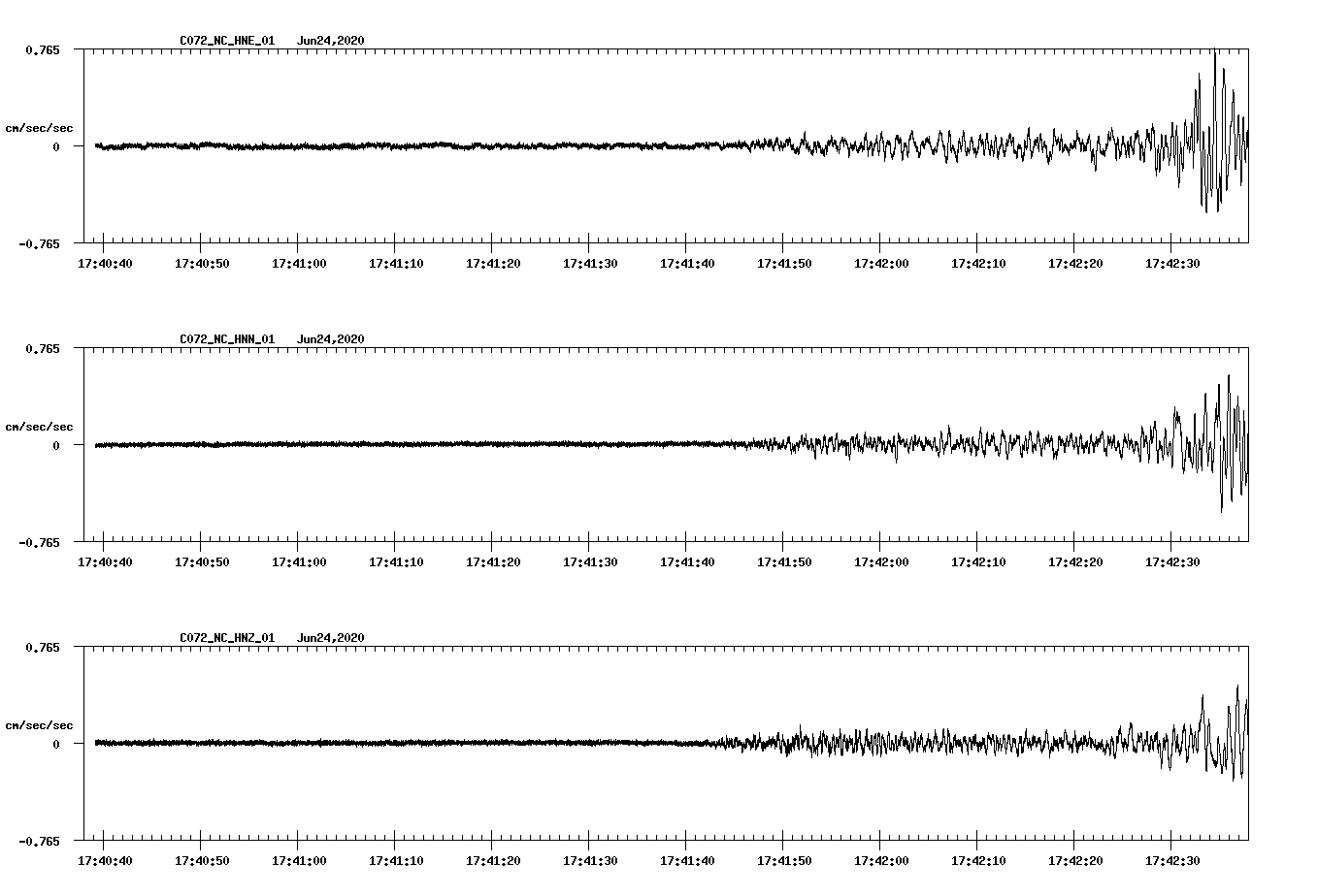 waveform image