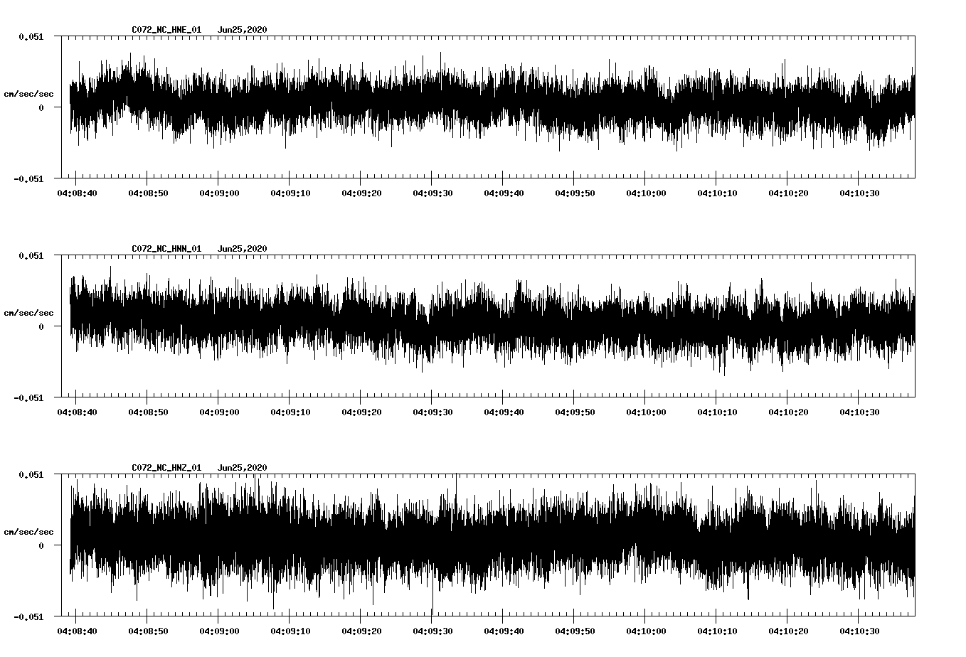 waveform image