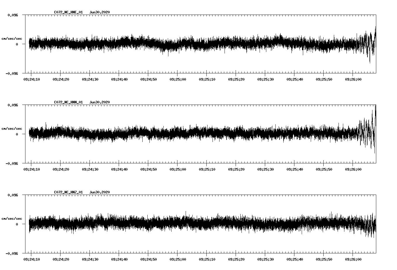 waveform image