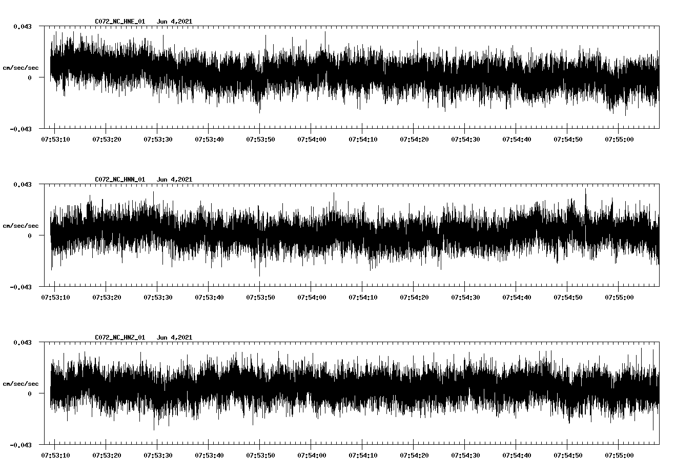 waveform image