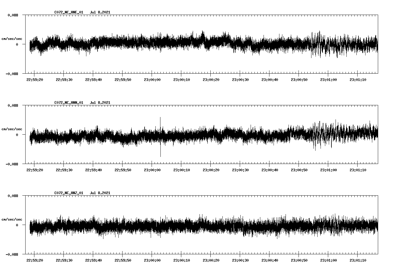 waveform image