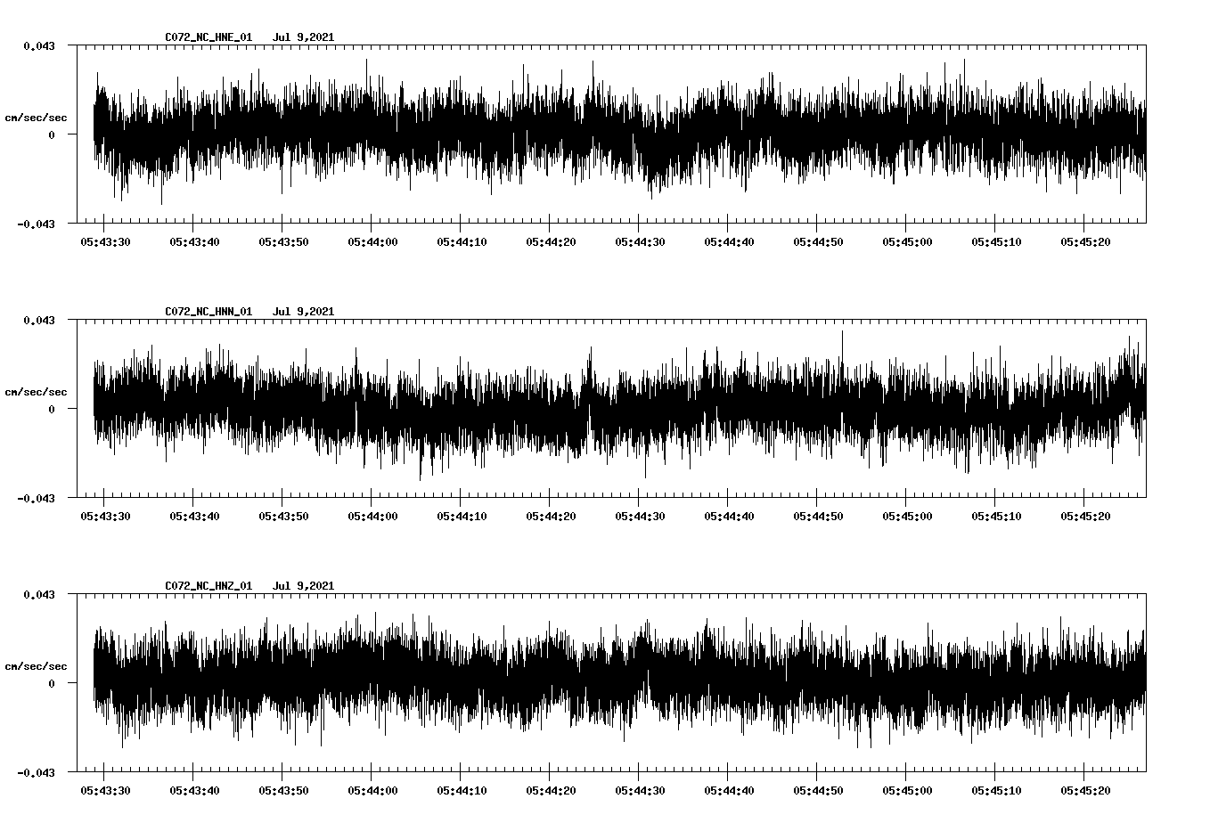 waveform image