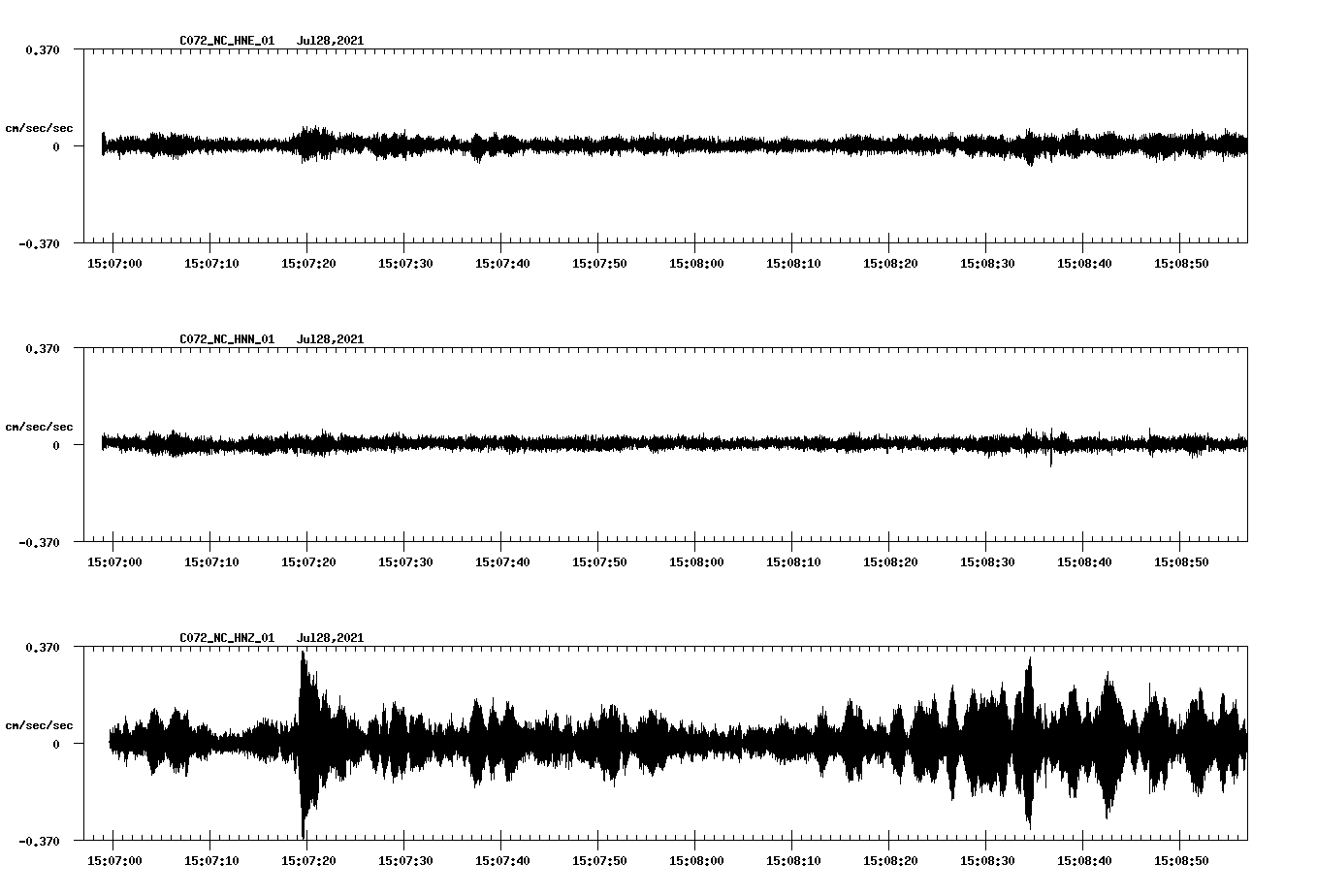 waveform image