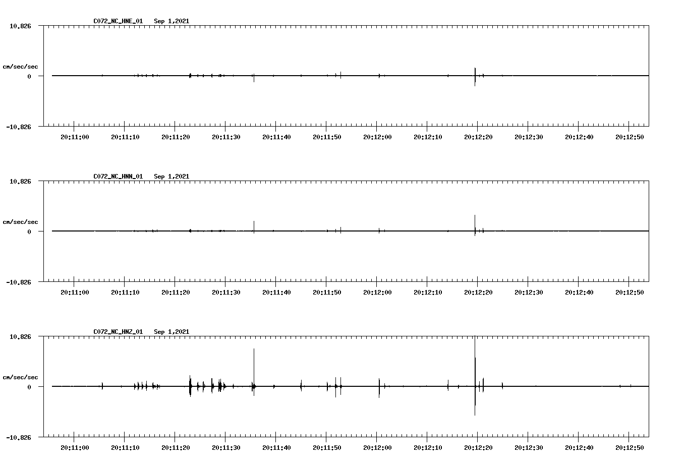 waveform image
