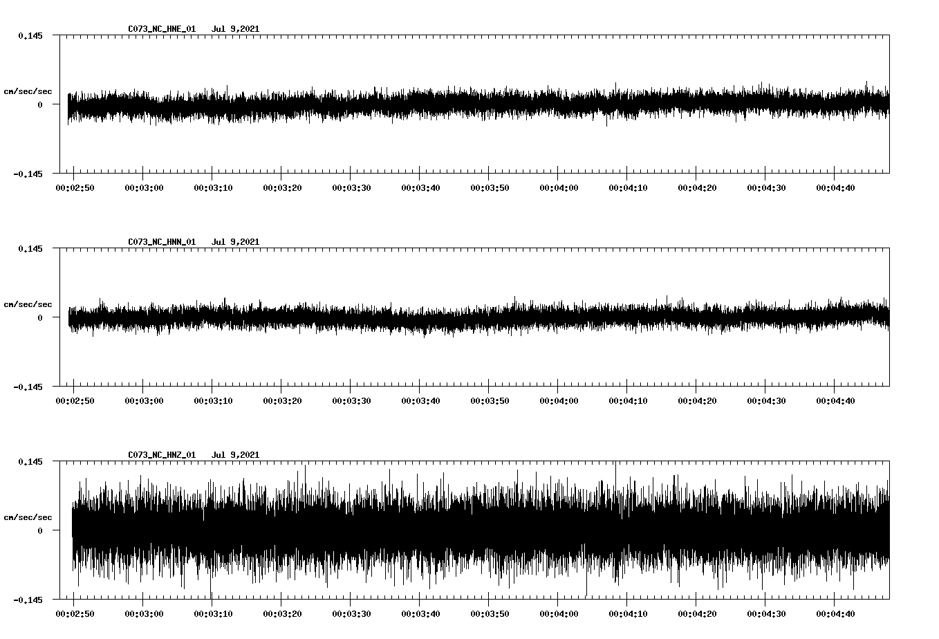 waveform image