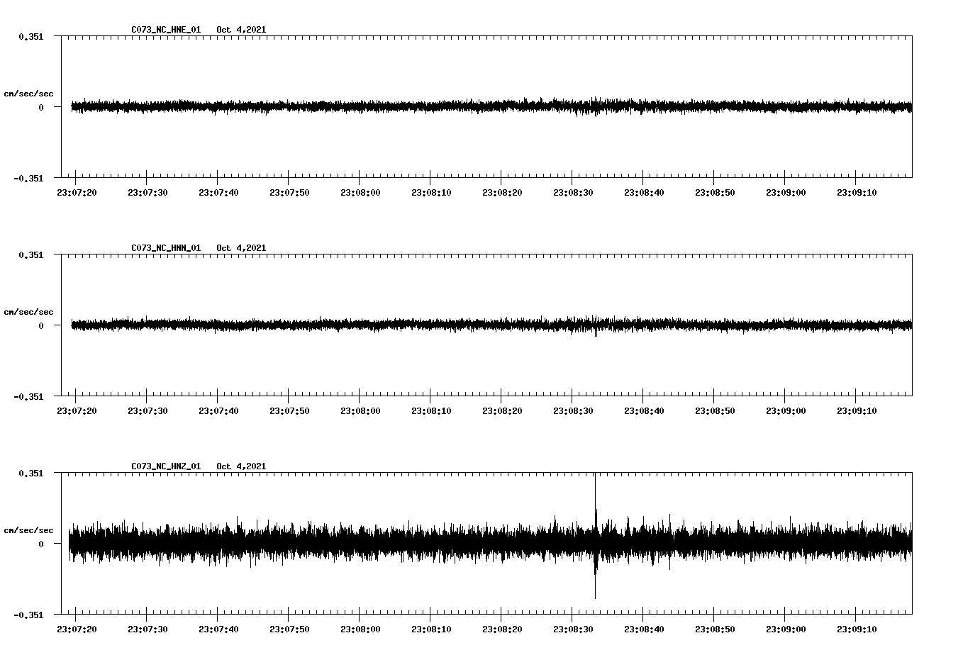 waveform image