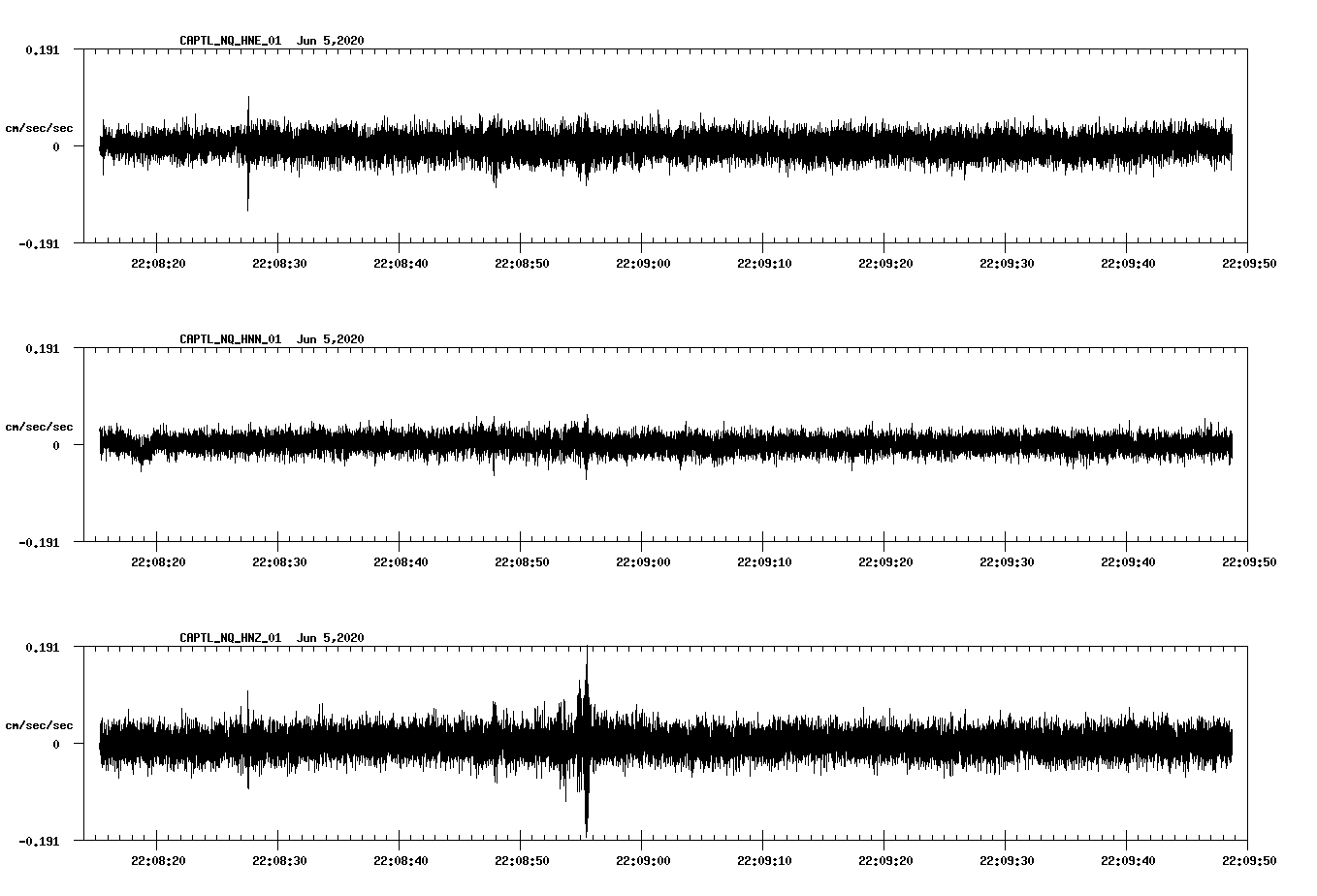 waveform image