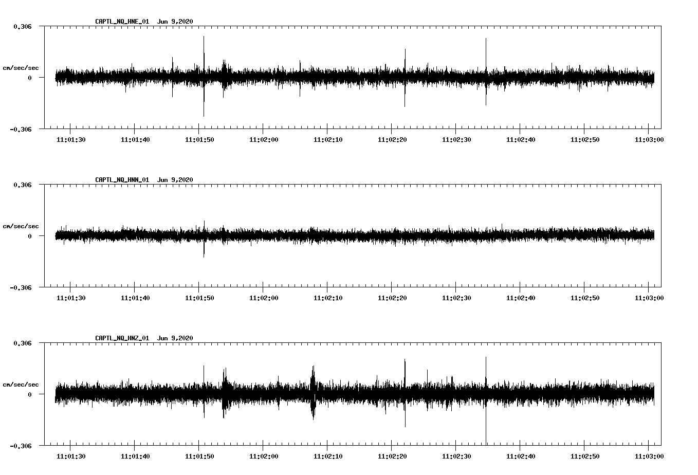 waveform image