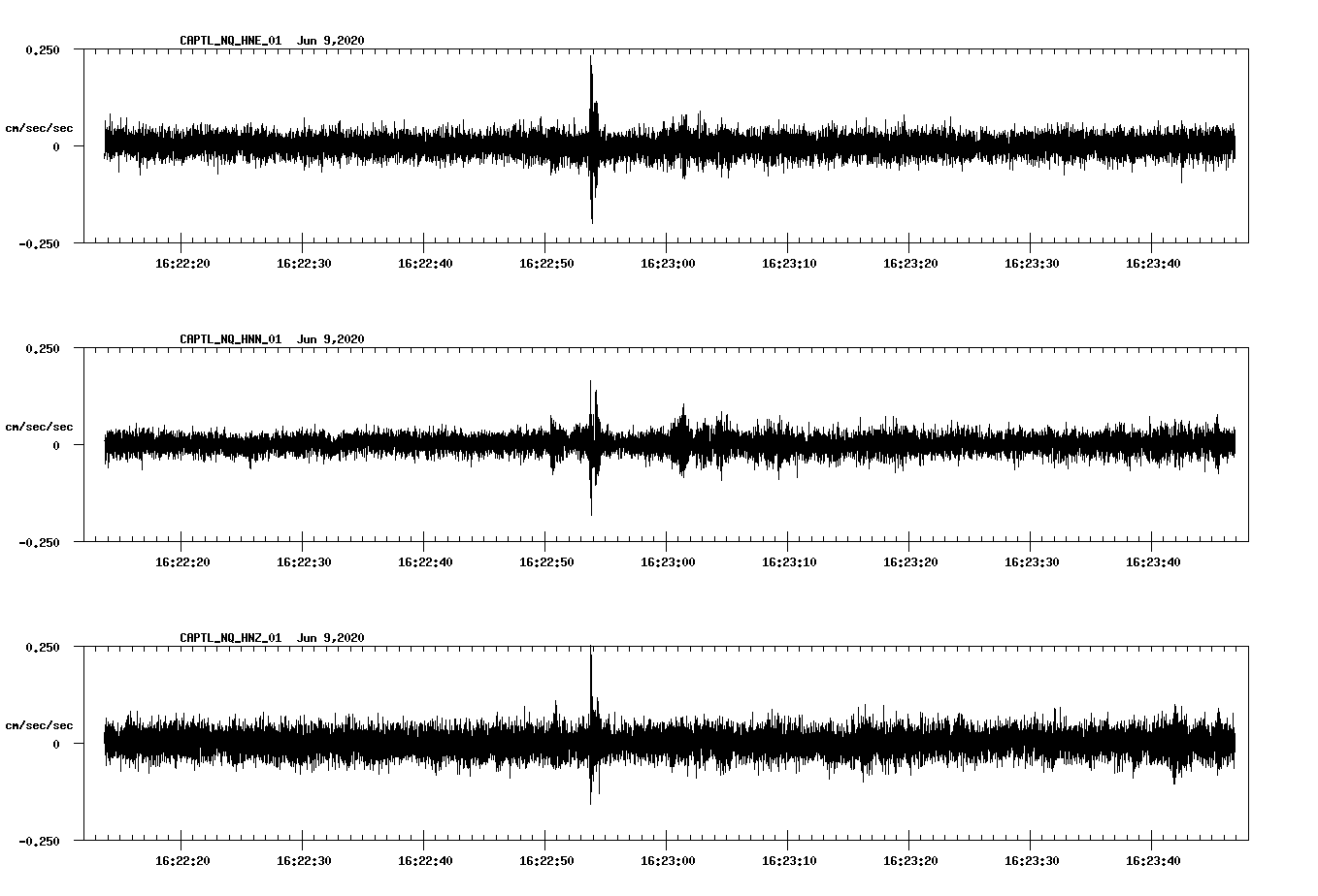 waveform image
