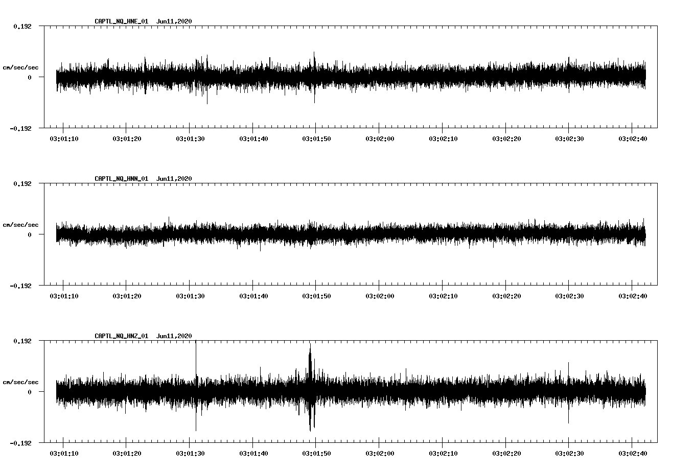 waveform image