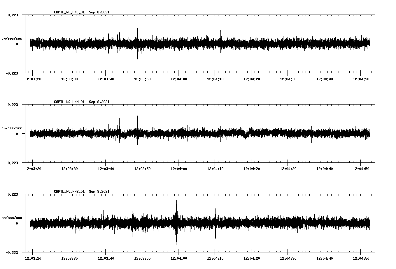 waveform image